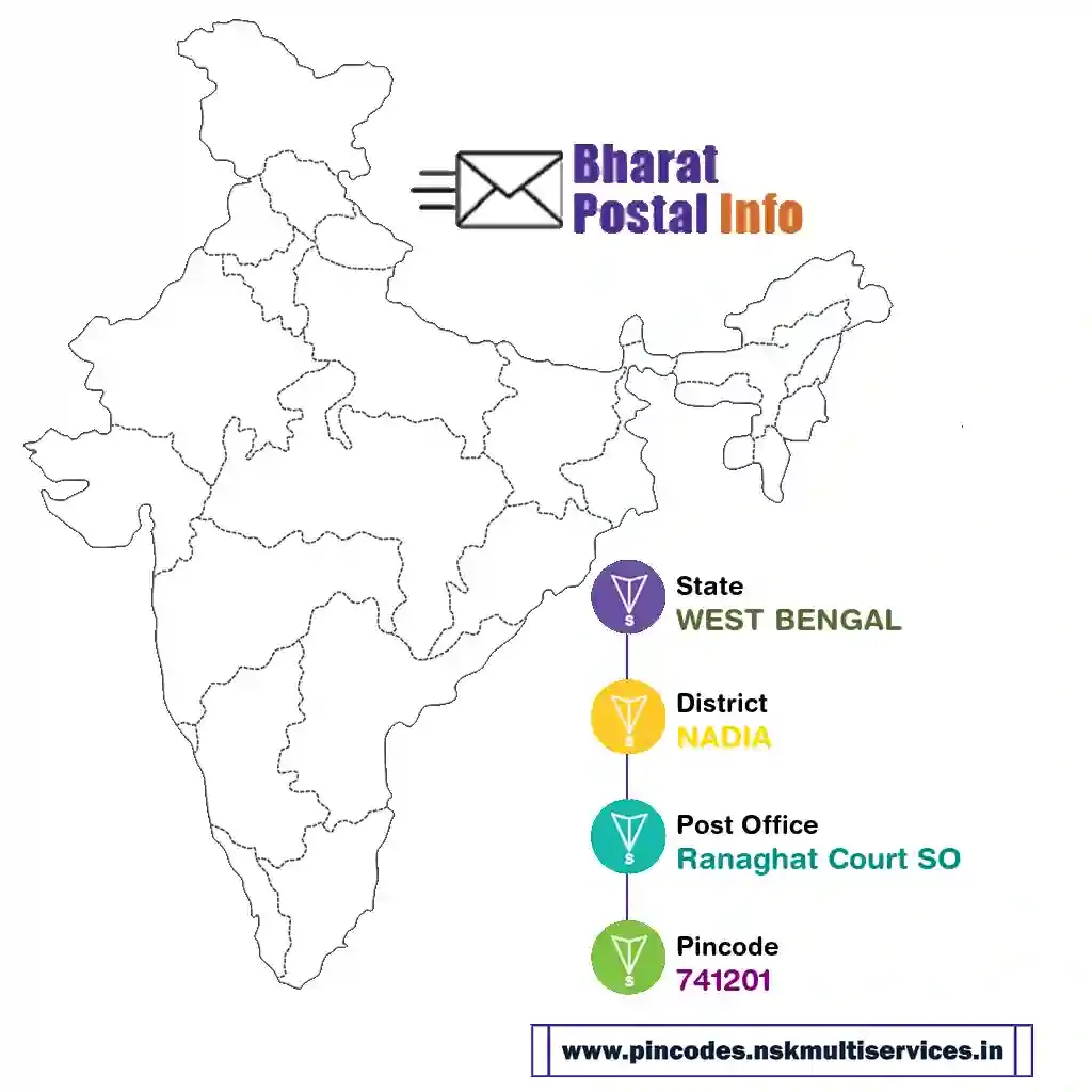 west bengal-nadia-ranaghat court so-741201